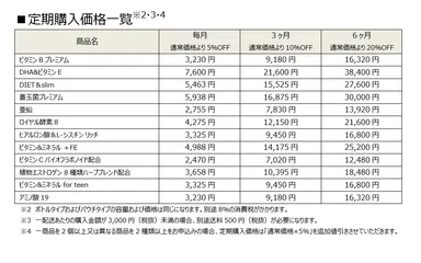 定期購入価格一覧