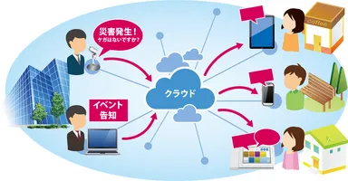 サービスイメージ