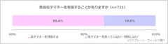 図表1:電子マネーを利用することがありますか（n=721）