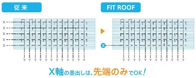 墨出しにかかる手間20％カット
