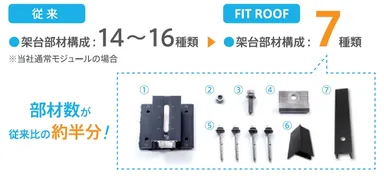 架台の重量が従来の約40％