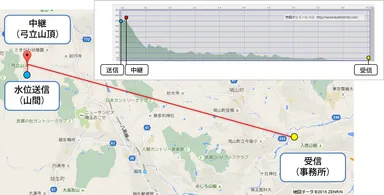 図2　見通しがとれない山間の起伏を回析し伝送