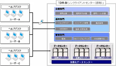シンクライアントセンター
