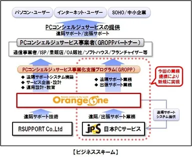 ビジネススキーム
