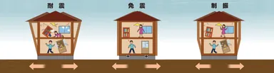 耐震・免震・制振 イメージ画像