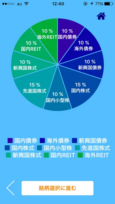 ポートフォーリオの決定