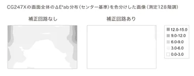 画面全体で表示ムラが起こりにくい