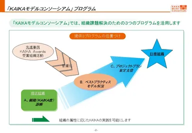 KAIKAモデルコンソーシアム体験会資料プログラム