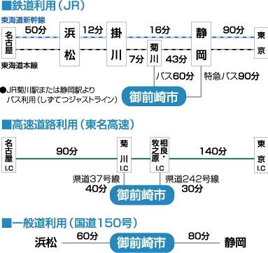 会場までのアクセス方法