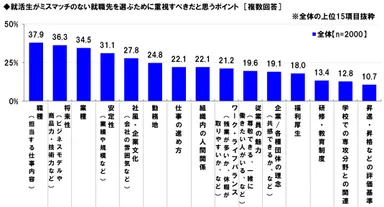 ミスマッチのない就職先の選び方