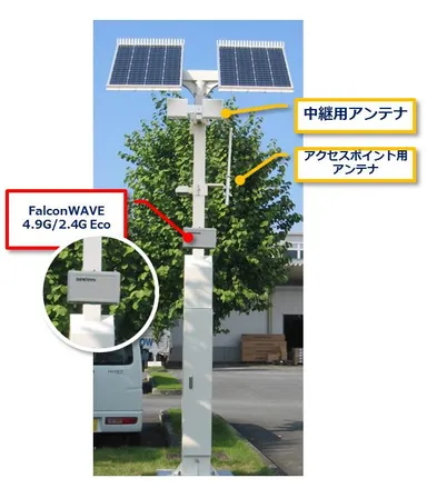 図5　観光・防災Wi-Fiステーション