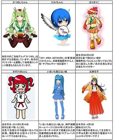 ひょもりんメンバー