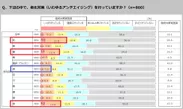 Q．下記の中で、老化対策(いわゆるアンチエイジング)を行っていますか？