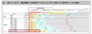 Q．＜骨＞について、老化対策(いわゆるアンチエイジング)を行なっていますか？