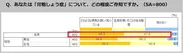 Q．あなたは「骨粗しょう症」について、どの程度ご存知ですか。