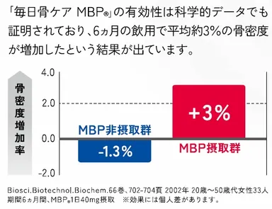 MBP効果３