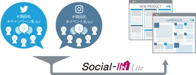 「Social-IN Lite」イメージ