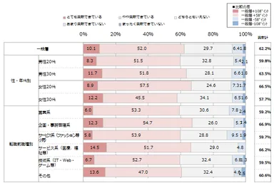 エン・ジャパン８／入社企業に対する貢献度　※属性別