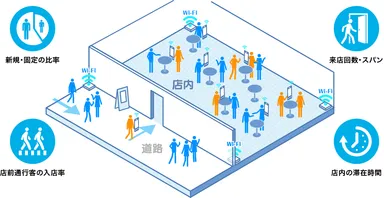 サービスイメージ