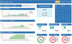 ダッシュボードイメージ 1