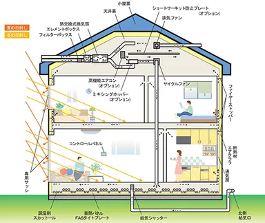 THE SECRET BASEの「美人住宅」