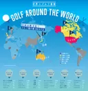 世界のゴルフ場の数