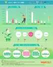 世界のゴルファーの数