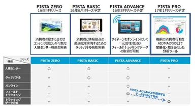 PISTA2.0シリーズラインナップ