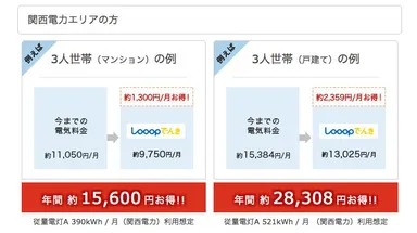おうちプラン(関西エリア)のプランシミュレーション