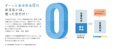 Looopでんきの特長(基本料金0円、お支払いは使った分だけ)