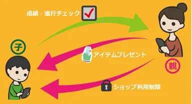 ペアレントモード イメージ