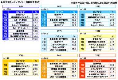 4Kで観たいコンテンツ