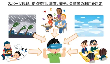 教育、観光を始めとした様々なシーンで有効利用