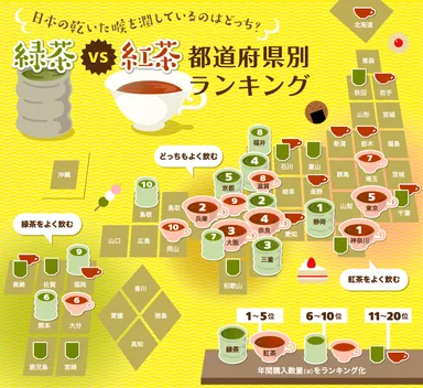 緑茶VS紅茶　都道府県ランキング