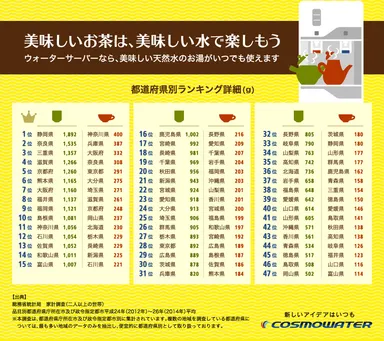 ランキング詳細