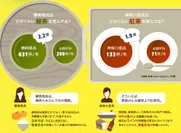 緑茶、紅茶の消費量が多い県の特徴