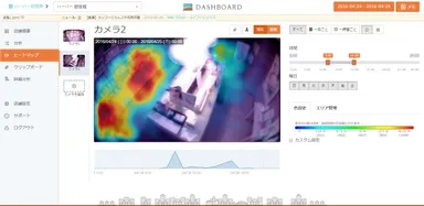 ヒートマップイメージ