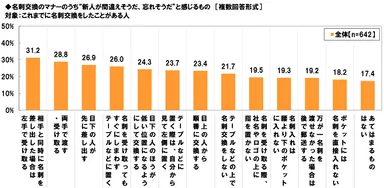 新人が間違えそうな名刺交換のマナー