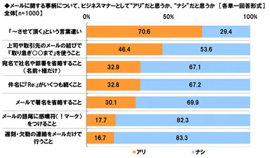 アリかナシか≪ビジネスメール≫