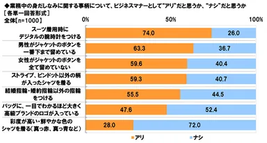 アリかナシか≪業務中の身だしなみ≫