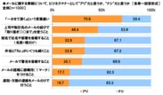 アリかナシか≪ビジネスメール≫