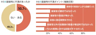 ※5・6.面接時の不満経験と不満ポイント