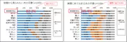 夫の印象の理想と現実のギャップ