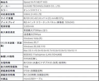 Speed Wi-Fi NEXT W03　概要