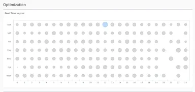 最適な投稿タイミングを提案