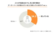 物件情報データベースについての認知