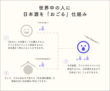 日本酒を「おごる」仕組み