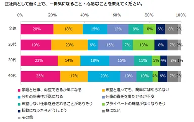 エン・ジャパン／エンウィメンズワーク調査２