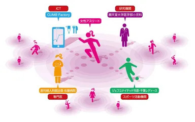 プロジェクトのイメージ