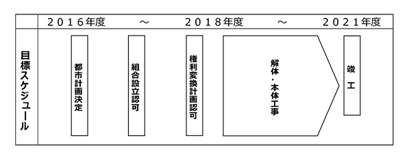 今後の目標スケジュール